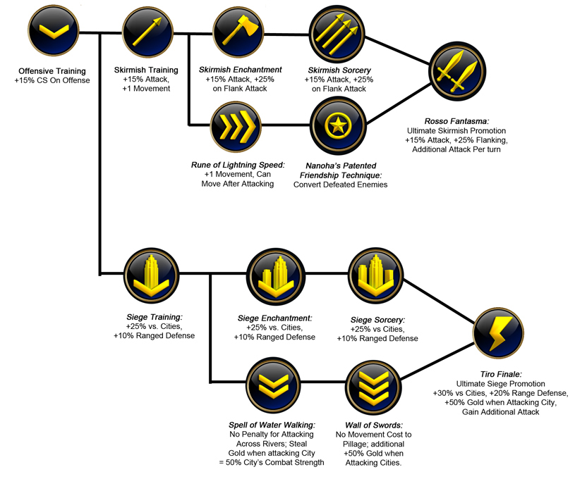 Civilization V Peace Walker Part 28 Interlude Part 1